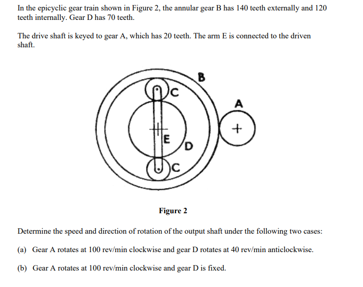 In the epicyclic gear train shown in Figure 2, the annular gear B has 140 teeth externally and 120 teeth internally. Gear D h