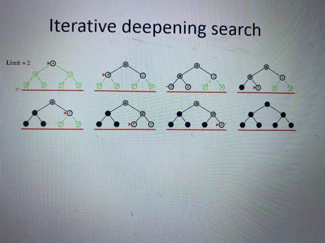 Solved According to the example(limit = 1), please give the | Chegg.com