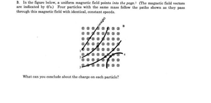 Solved 3. In the figure below, a uniform magnetic field | Chegg.com