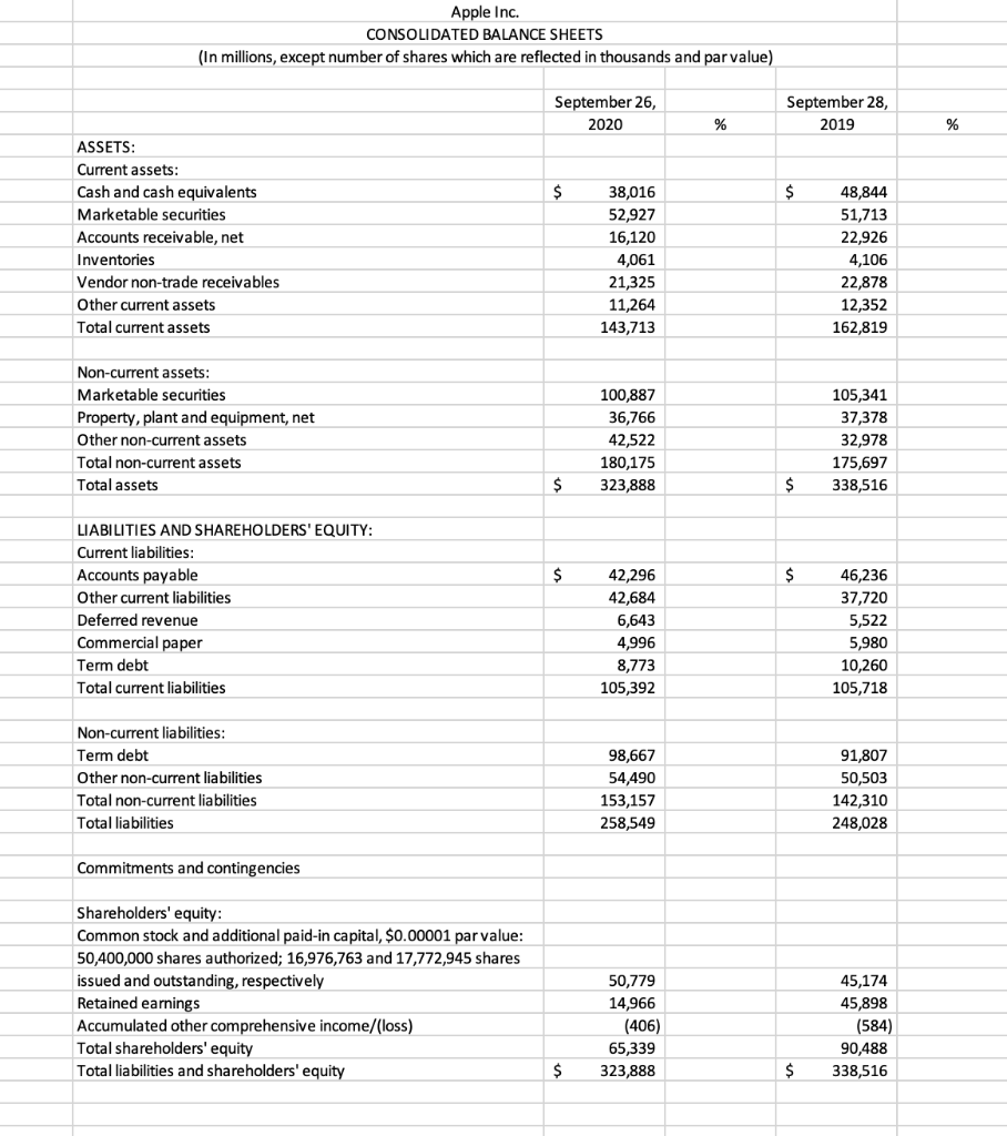 Solved Apple Inc. Consolidated Balance Sheets (in Millions, 