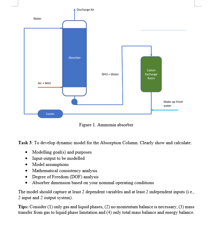 Solved Project Statement 5 Modelling And Control Of Nh3 Air Chegg Com