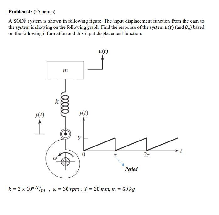 Solved Problem 4 25 Points A Sodf System Is Shown In 0311