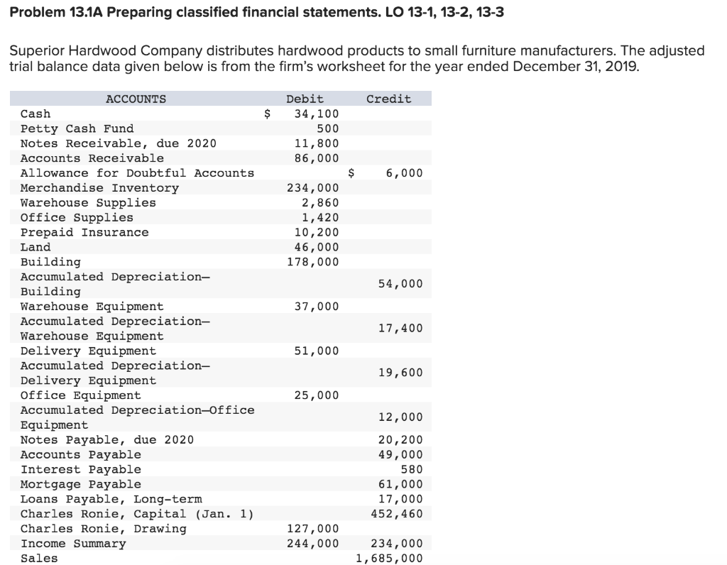 Solved Problem 13.1A Preparing classified financial