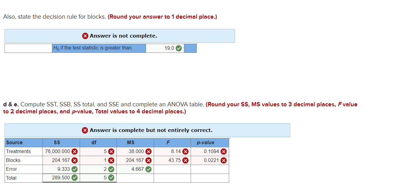 Solved The Following Data Were Collected For A Two-factor | Chegg.com