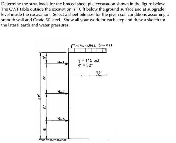 Determine the strut loads for the braced sheet pile | Chegg.com