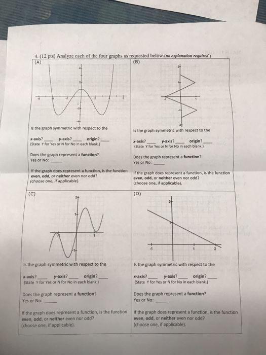 Solved 4. (12 pts) Analyze each of the four graphs as | Chegg.com