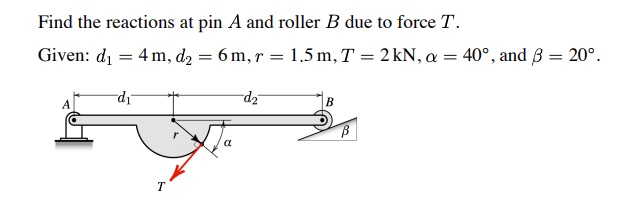 Solved Find The Reactions At Pin A And Roller B Due To Force 