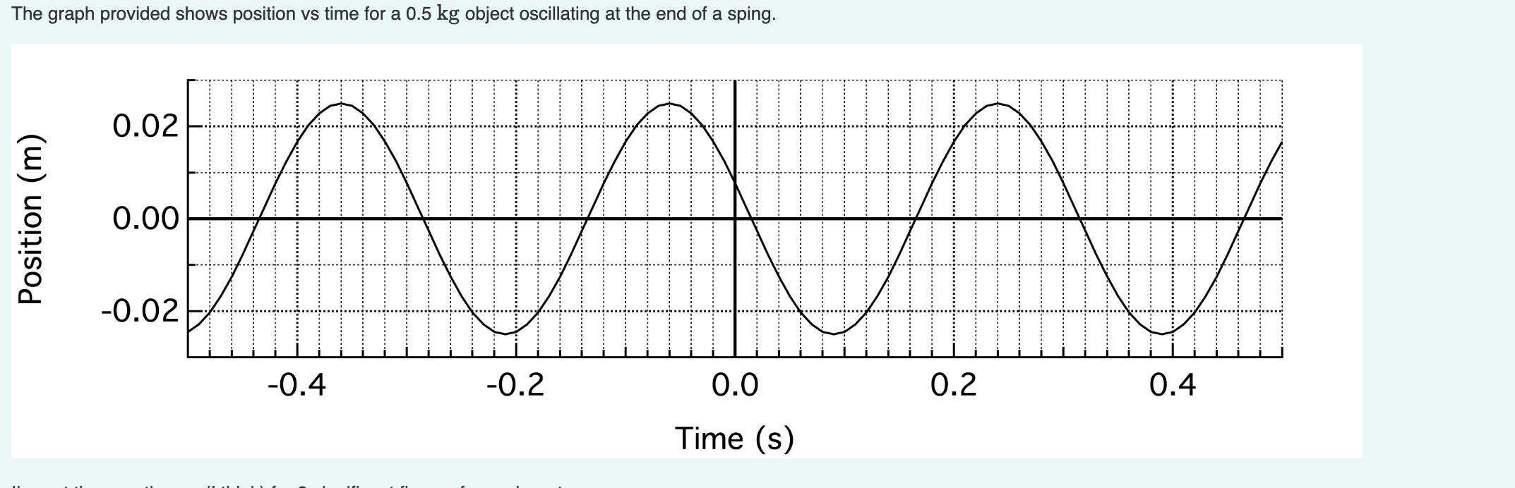 Solved What is the spring constant of the spring involved in | Chegg.com