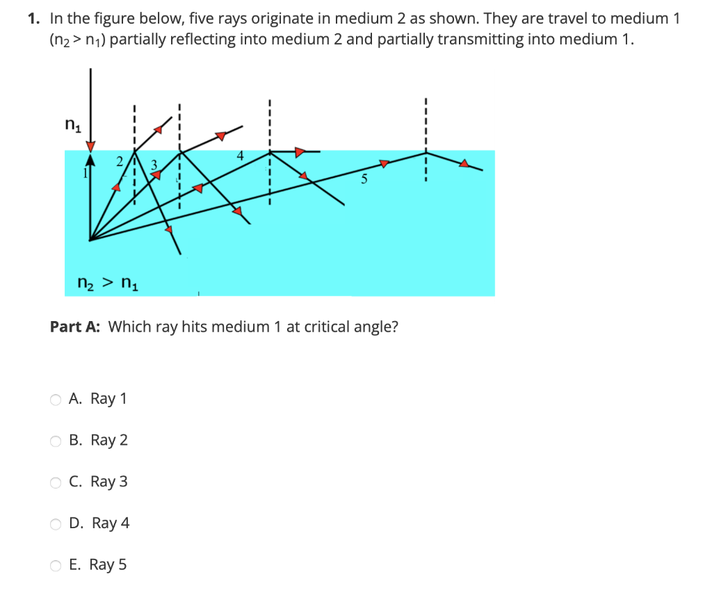Solved 1. In the figure below, five rays originate in medium | Chegg.com