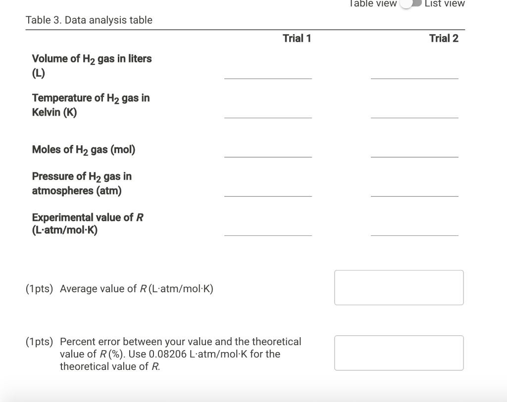 Solved Table 1. Experimental data table Trial 1 Trial 2 Mass | Chegg.com