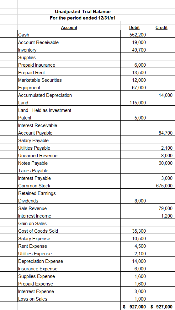 Solved Accounting Cycle Project Part 2 - Complete the cycle | Chegg.com