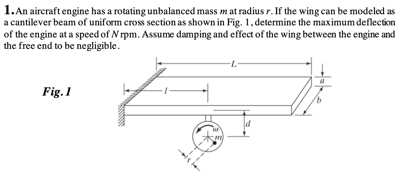 Solved 1. An aircraft engine has a rotating unbalanced mass