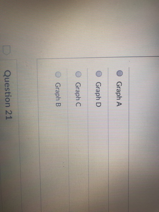 Solved Which of the following graphs best describes the | Chegg.com