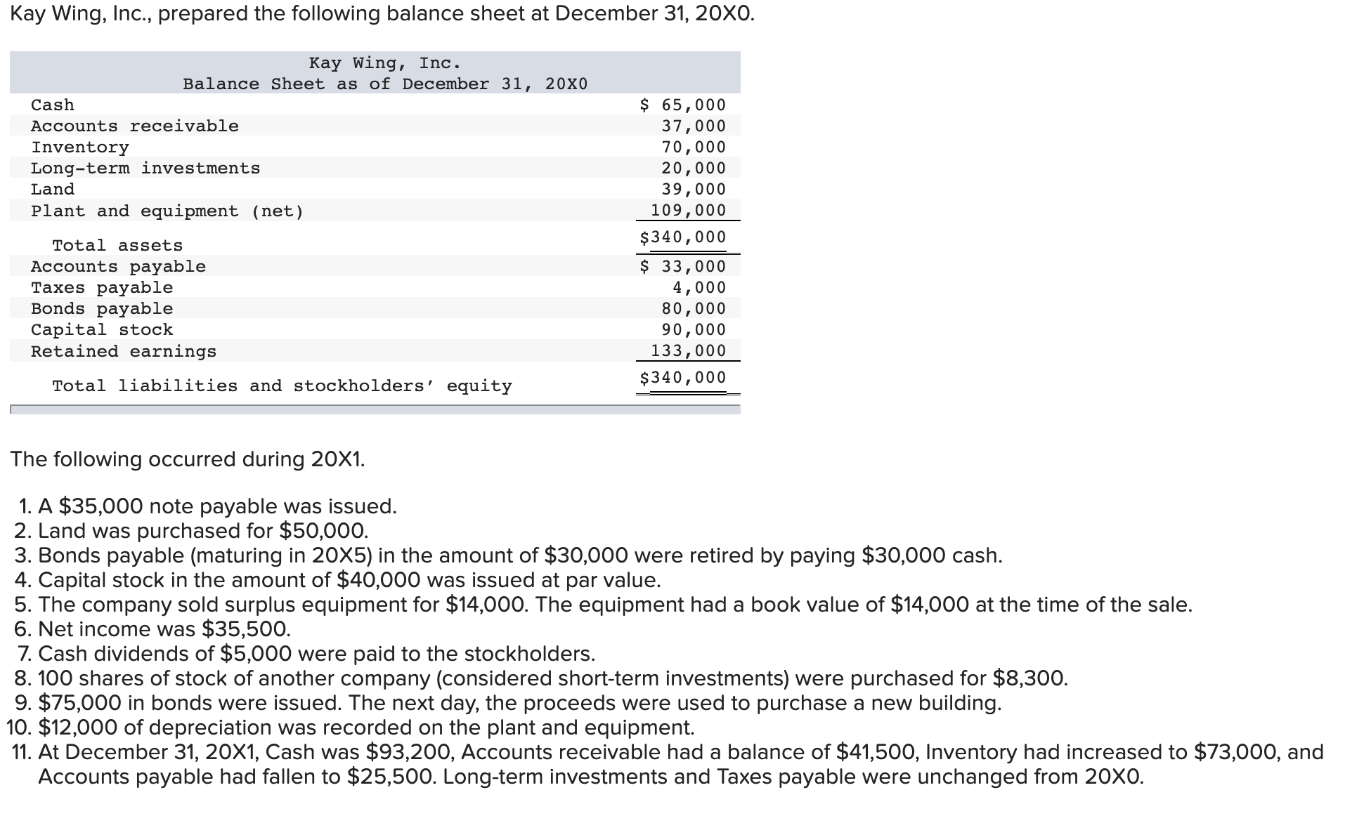 Solved Required: 1. Prepare a statement of cash flows for | Chegg.com