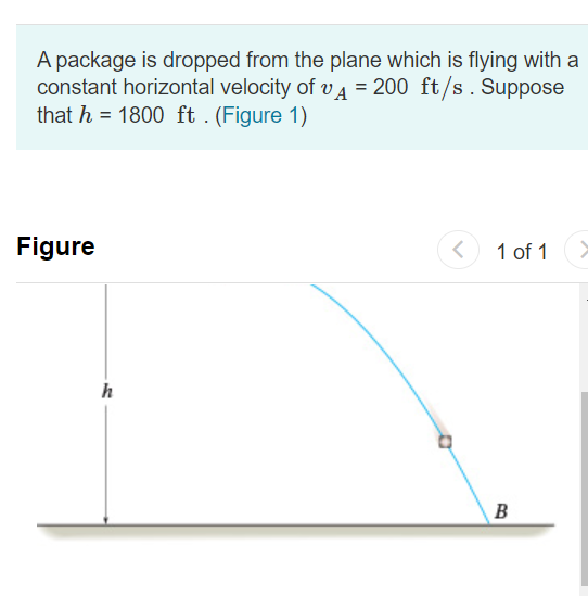 Solved A package is dropped from the plane which is flying