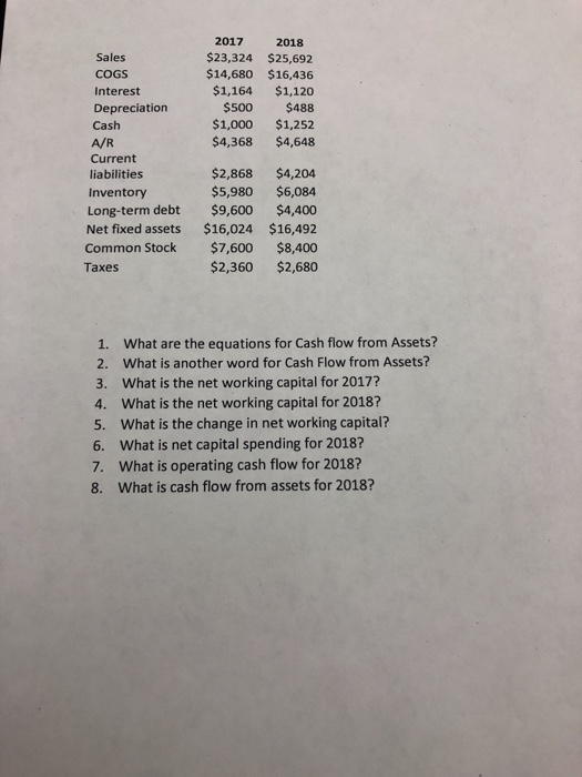 Solved 2017 2018 Sales COGS Interest Depreciation Cash A R Chegg