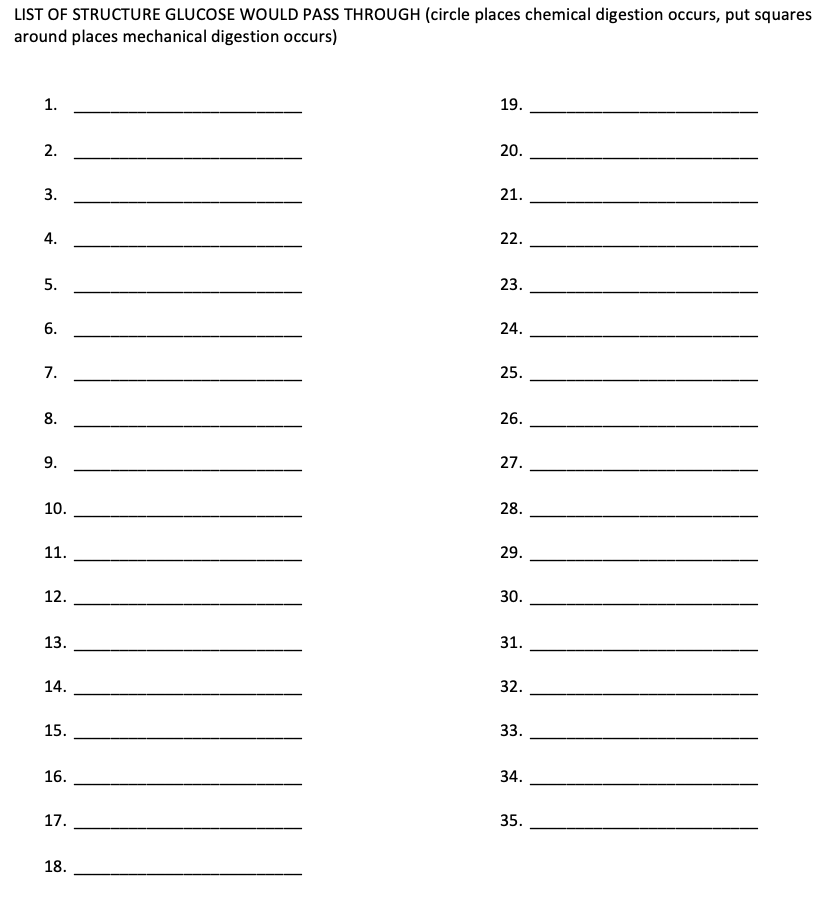 Solved + List all the structures that a molecule of glucose | Chegg.com