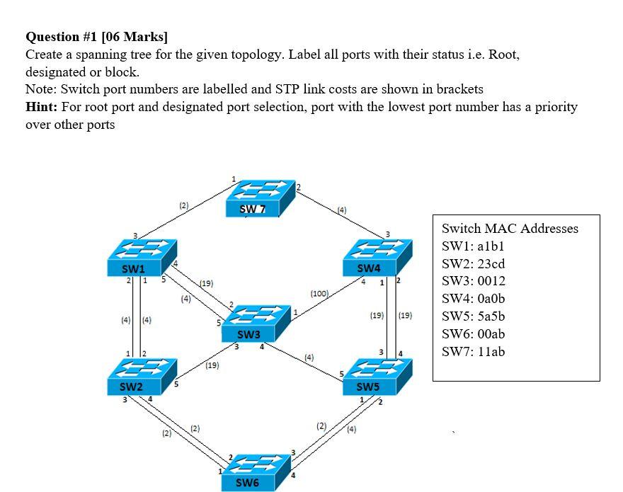 Solved Question #1 [06 Marks] Create a spanning tree for the | Chegg.com