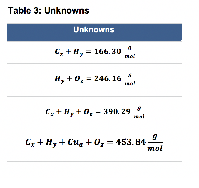 Solved 1.What is the chemical formula of copper gluconate?