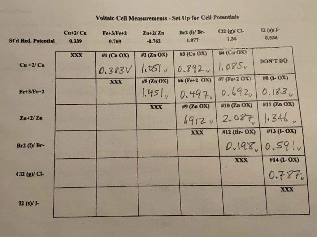 Voltaic Cell Measurements - Set Up for Cell | Chegg.com