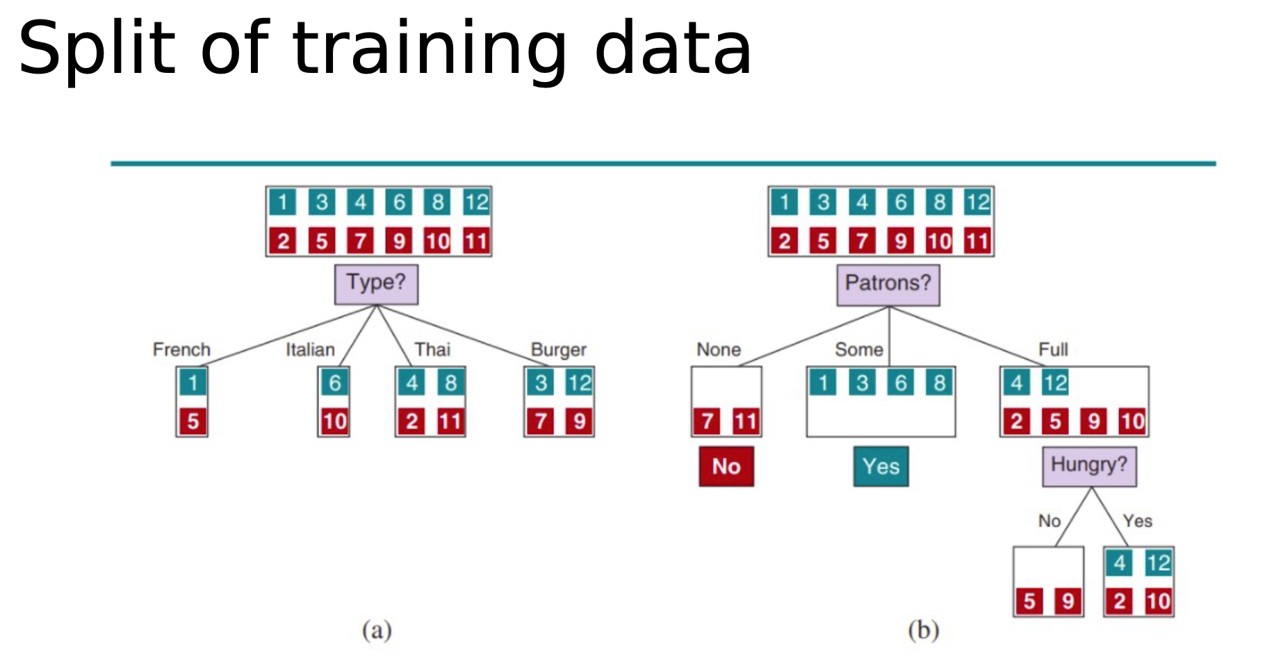 Use the pseudo code for 