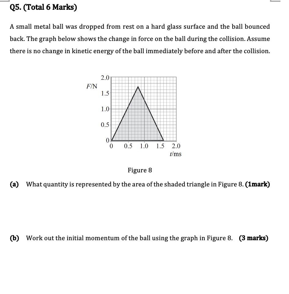 A small metal ball was dropped from rest on a hard