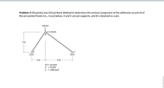 Solved Problem 4 (50 points) Use Virtual Work Method to | Chegg.com