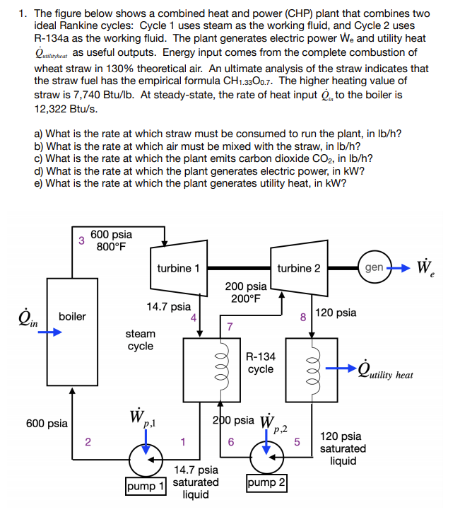 Solved 1. The figure below shows a combined heat and power | Chegg.com