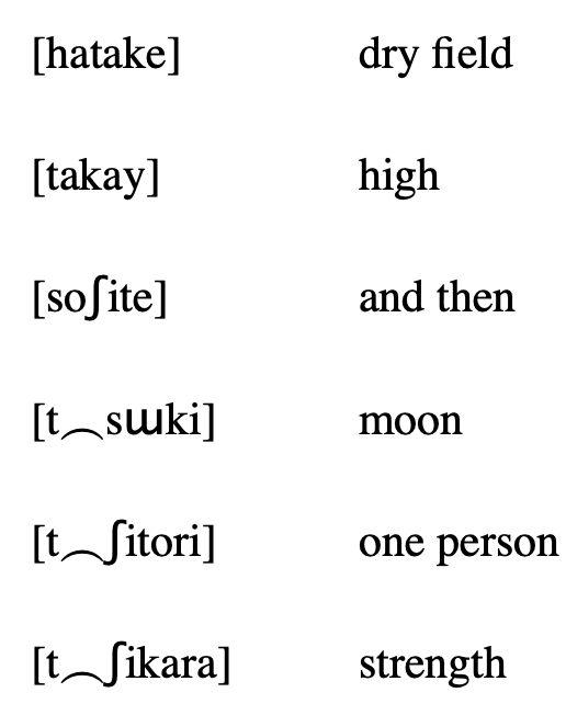 3.2 Consider the following data from Japanese. (/ ɯ / | Chegg.com