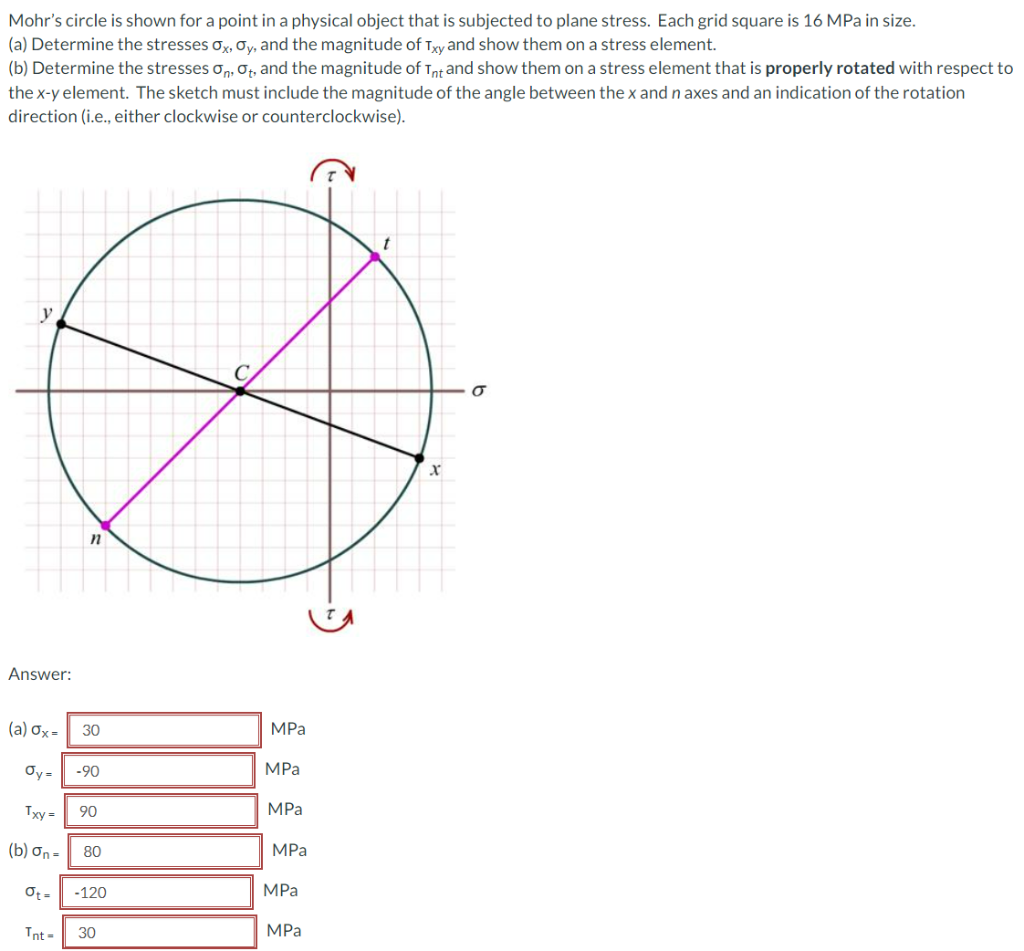 Solved Mohr’s circle is shown for a point in a physical | Chegg.com