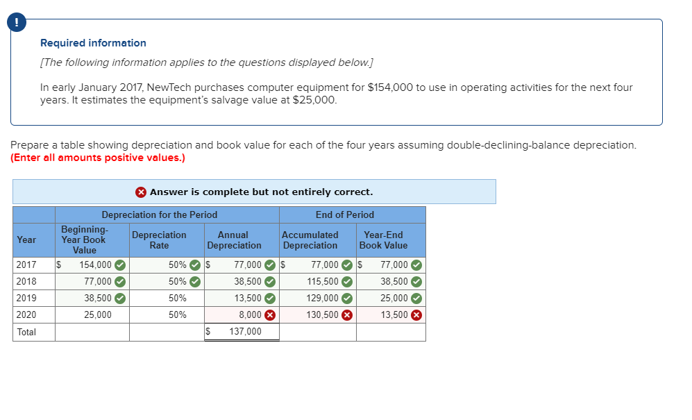 solved-required-information-the-following-information-chegg