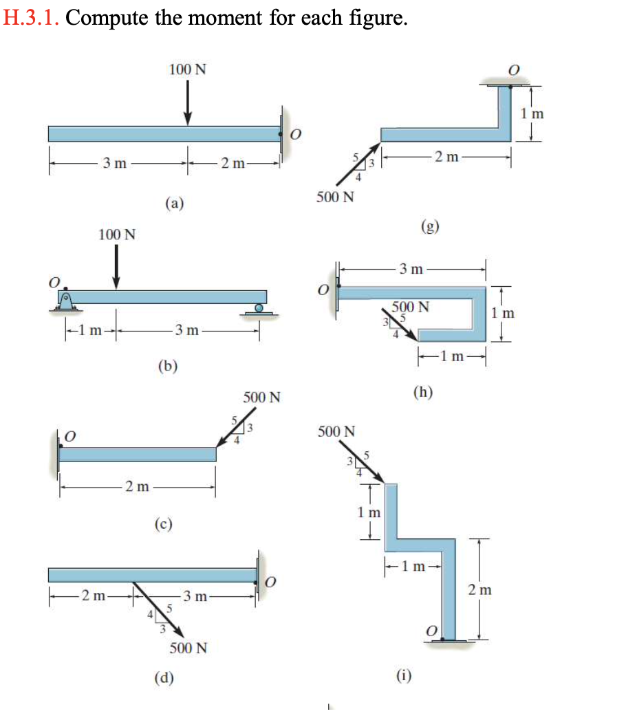 Solved H.3.1. Compute the moment for each figure. 100 N 1 m | Chegg.com