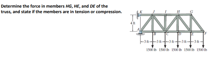Solved Determine the force in members HG, HE, and DE of the | Chegg.com