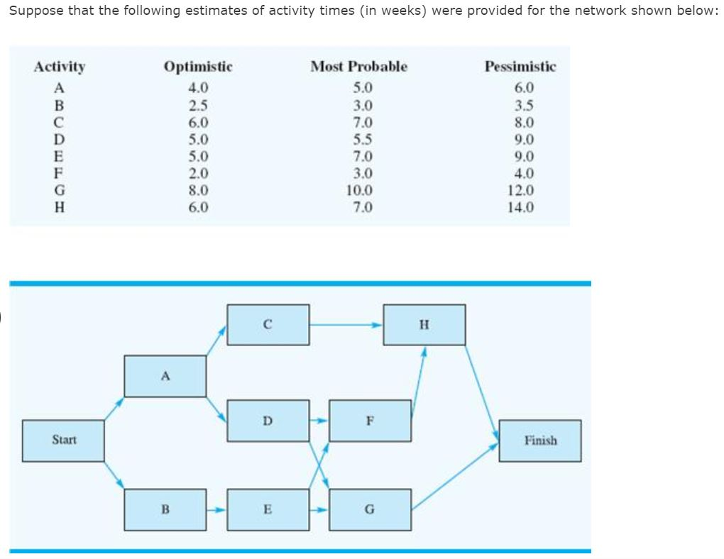 Solved Suppose That The Following Estimates Of Activity | Chegg.com