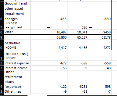 Solved The following operating expenses are fixed, assuming | Chegg.com