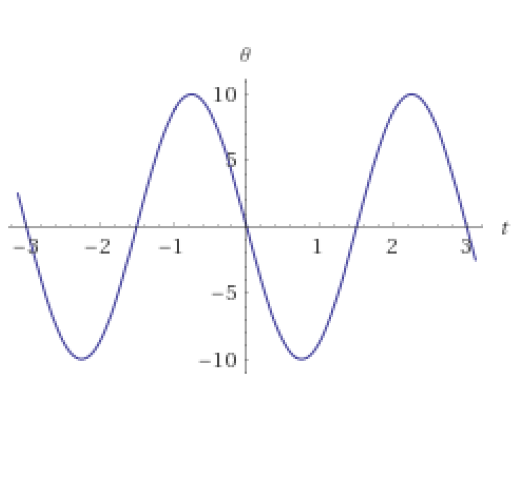 Solved A teacher tries to hypnotize you. She draws your | Chegg.com