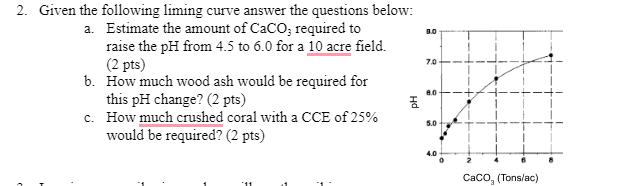 Solved Given the following liming curve answer the questions | Chegg.com