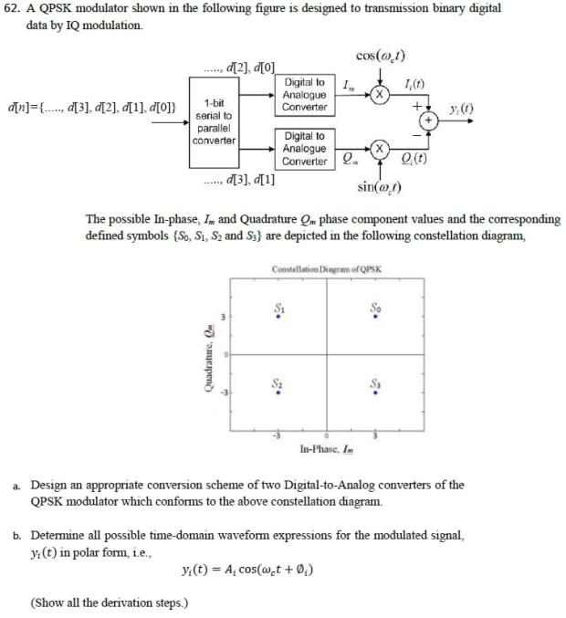 analog parallel to serial converter