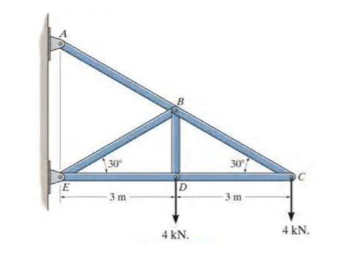 Solved Determine the forces in each member. | Chegg.com
