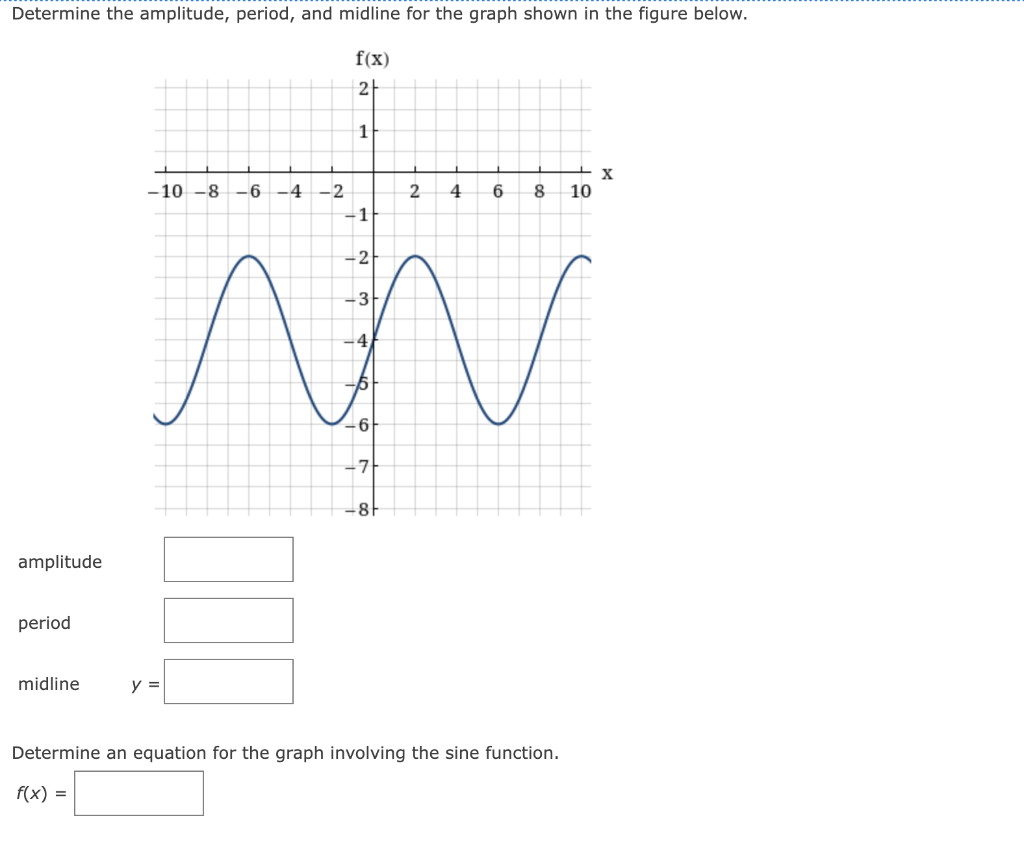 Solved Determine the amplitude, period, and midline for the | Chegg.com