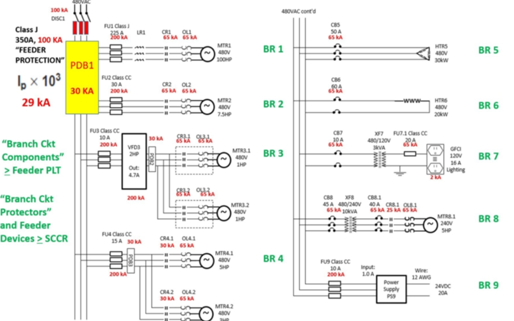 Solved UL 508AQ. What is the Short Circuit Current Rating of