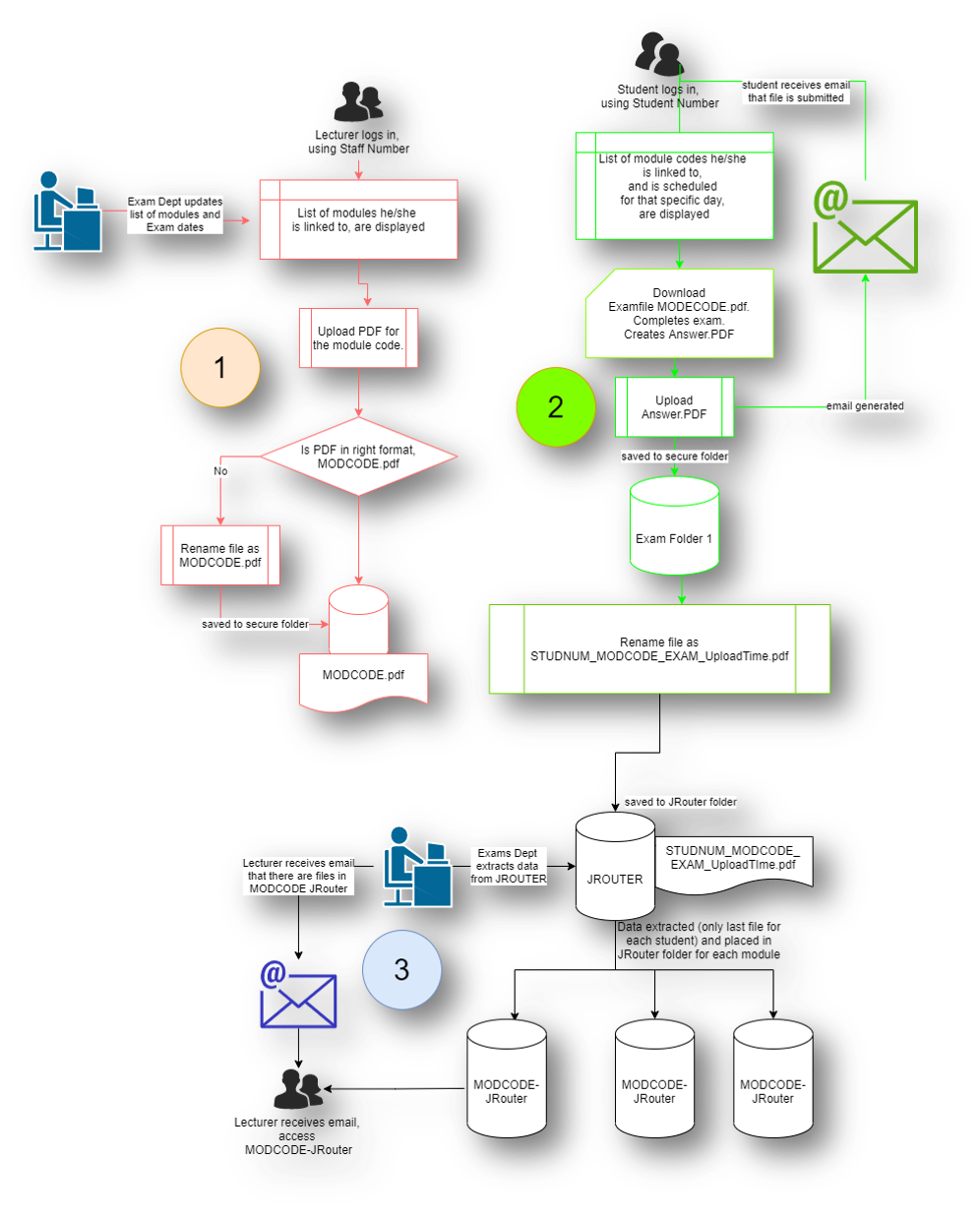 Solved how do i draw data flow diagram. [You must change the | Chegg.com