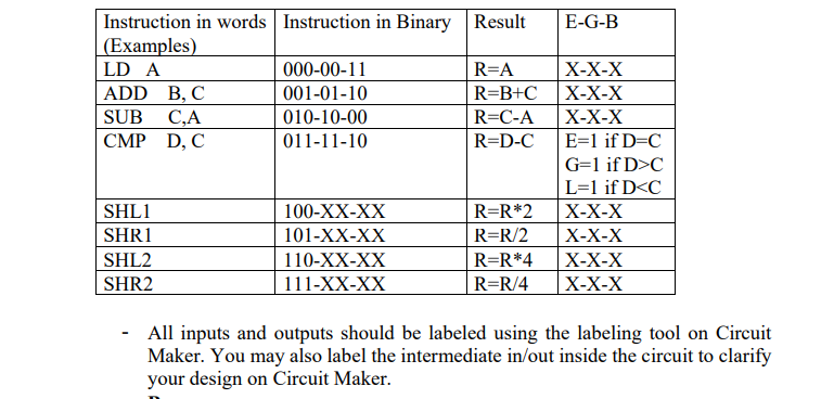 Design Simple 4-bit Microprocessor. The | Chegg.com