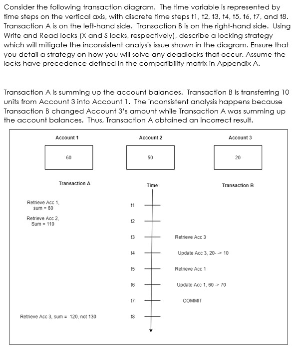 Solved Consider the following transaction diagram. The time | Chegg.com