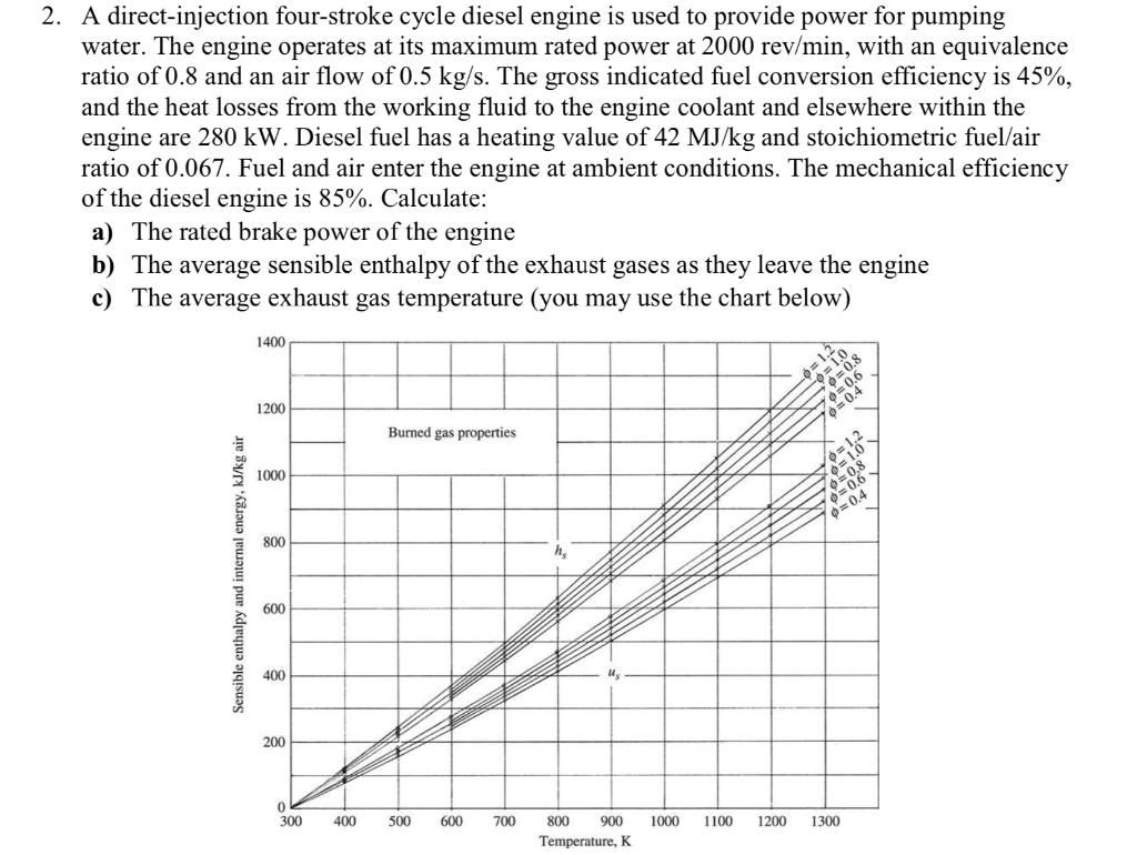 2. A directinjection fourstroke cycle diesel engine