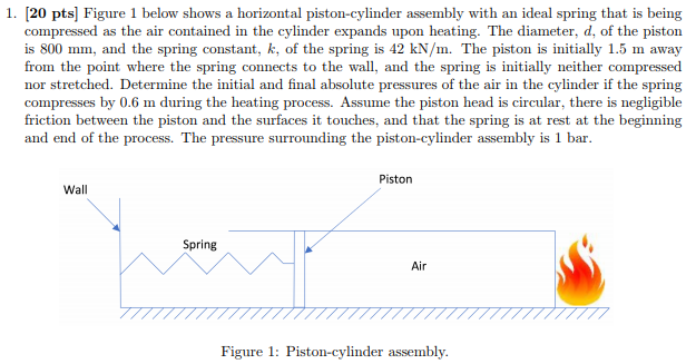Solved 1. [20 pts] Figure 1 below shows a horizontal | Chegg.com