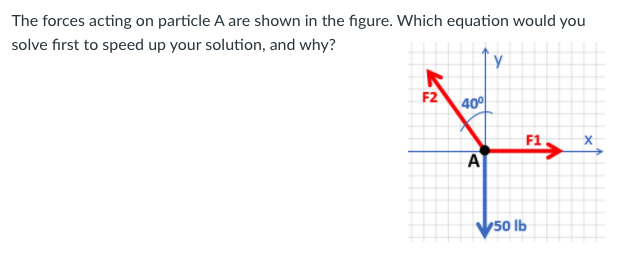 Solved The Forces Acting On Particle A Are Shown In The | Chegg.com