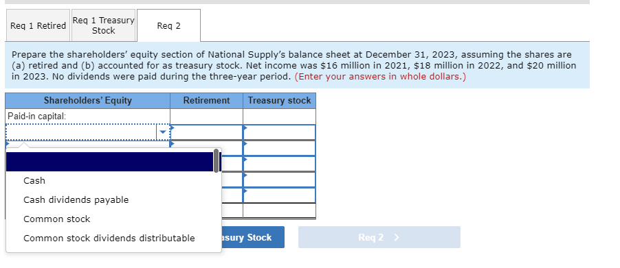 Solved National Supply's Shareholders' Equity Included The | Chegg.com