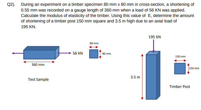 Solved 22). During an experiment on a timber specimen 80 | Chegg.com
