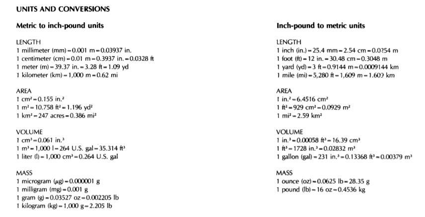 Solved How much does one liter of water weigh in grams? See | Chegg.com